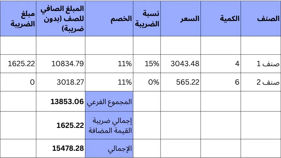 لحساب ضريبة القيمة المضافة والمجموع الفرعي